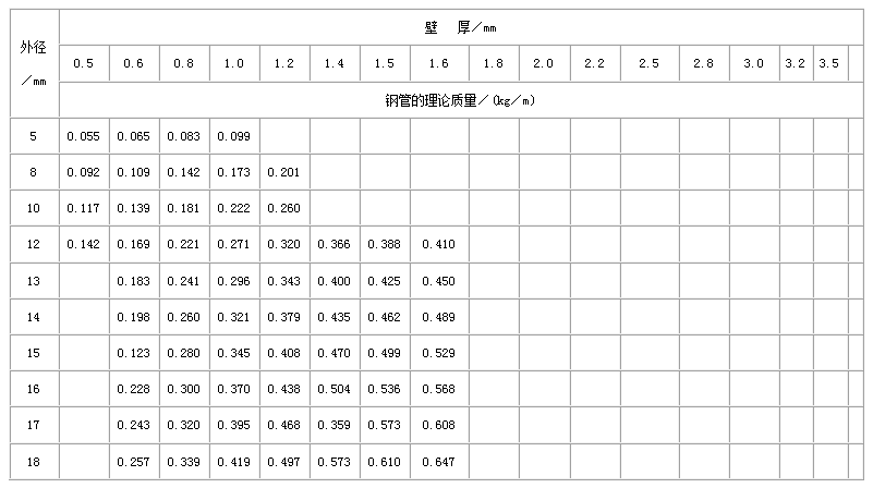 安阳不锈钢管规格型号表