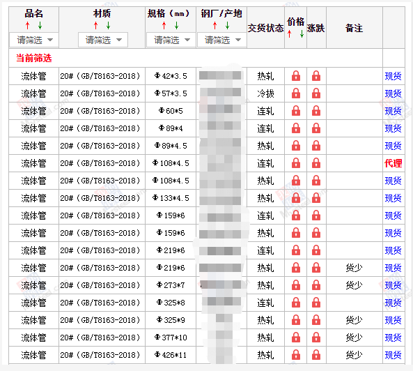 安阳无缝钢管5月10号价格